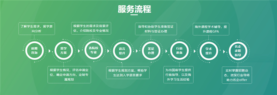 2023河南英国初高中留学申请10强口碑机构排名一览-低龄留学 2023河南英国初高中留学申请10强口碑机构排名一览-低龄留学
