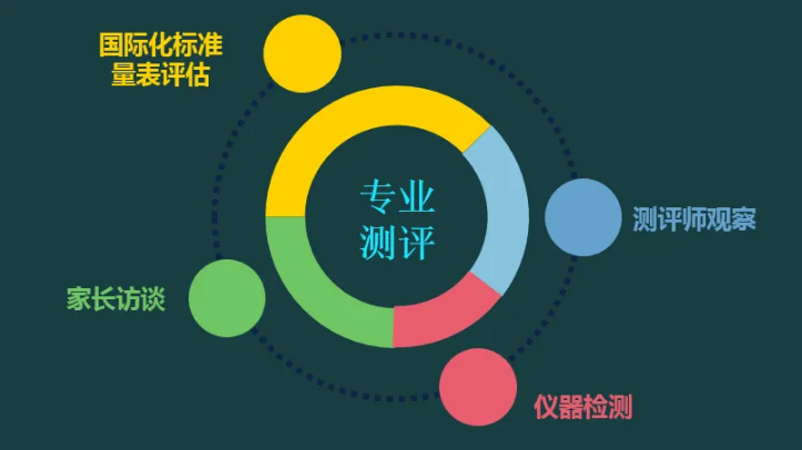 1十大福州自闭症幼儿孤独症康复机构实力排名一览-福州东方启音