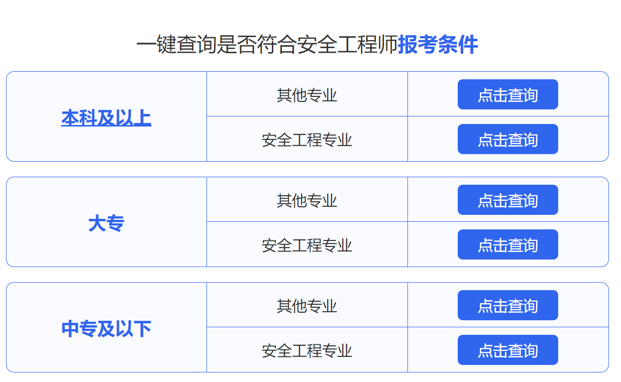 十大注册安全工程师培训机构排行榜一览
