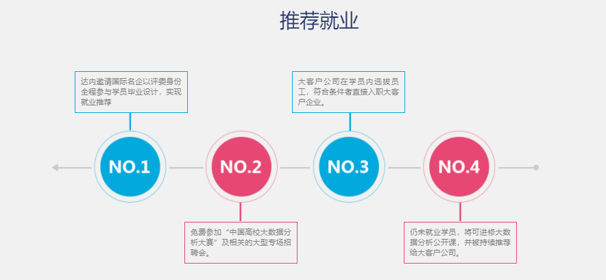 十大国内大数据分析培训机构人气排名一览