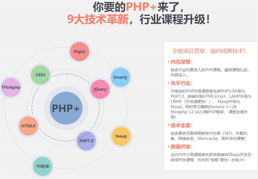 国内好口碑PHP培训机构前十强排名一览