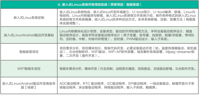 十大国内嵌入式开发培训机构人气排名一览 十大国内嵌入式开发培训机构人气排名一览