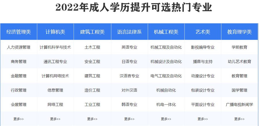 十大济南正规成人学历报考中心一览