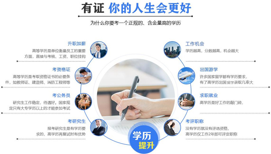 2023十大自考培训机构实力排名一览