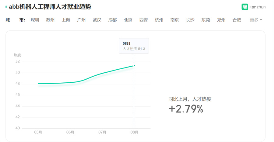 国内3大ABB机器人编程培训机构排名一览 国内3大ABB机器人编程培训机构排名一览