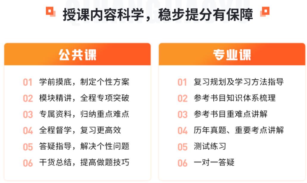 南京正规考研辅导机构排名前五一览