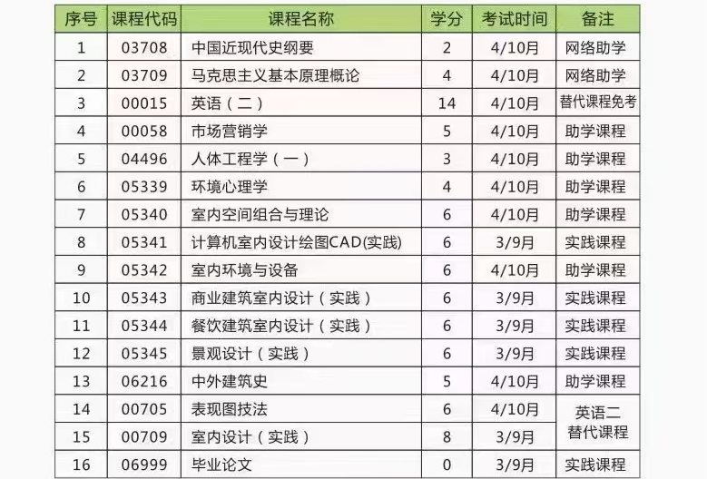 信阳师范大学专升本2023招生简章