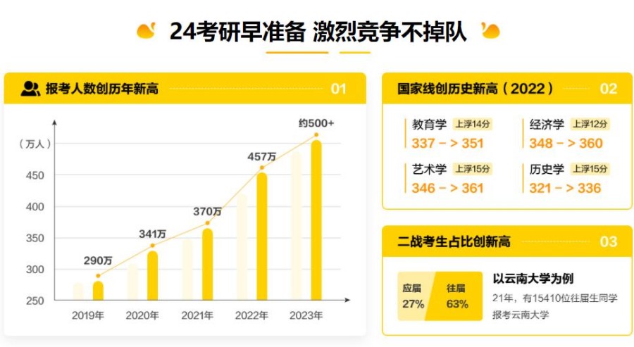 2024考研全科辅导班十大机构排名一览