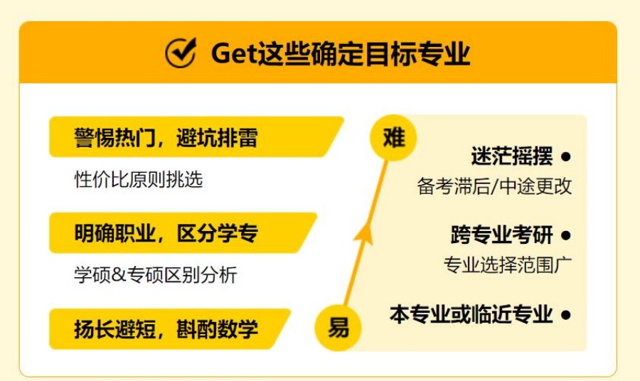 十大考研全封闭辅导机构人气排名一览