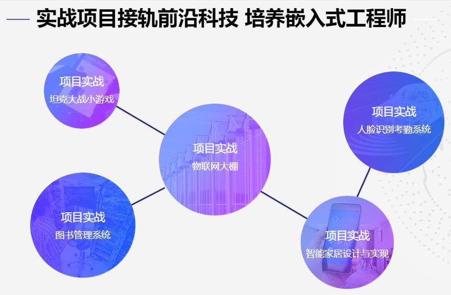 十强国内嵌入式软件开发培训机构排名一览