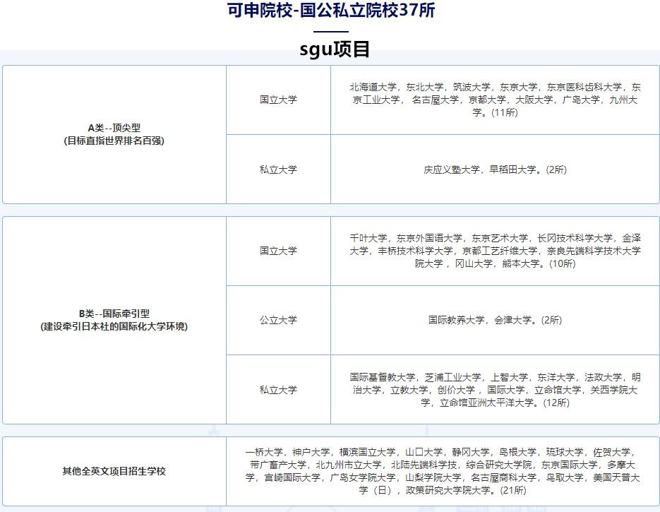 十大国内正规日本SGU留学中介机构人气排名一览 十大国内正规日本SGU留学中介机构人气排名一览