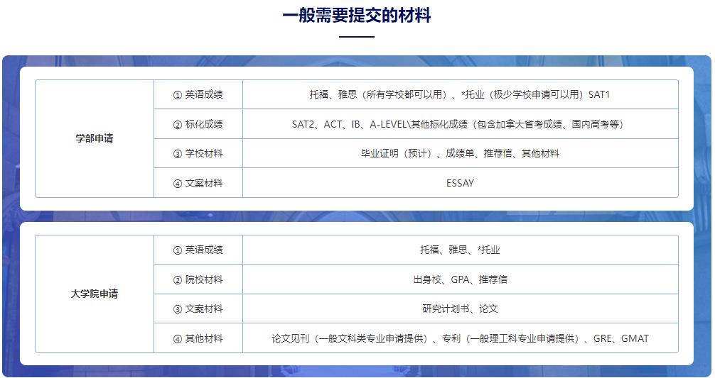 十大国内正规日本SGU留学中介机构人气排名一览 十大国内正规日本SGU留学中介机构人气排名一览