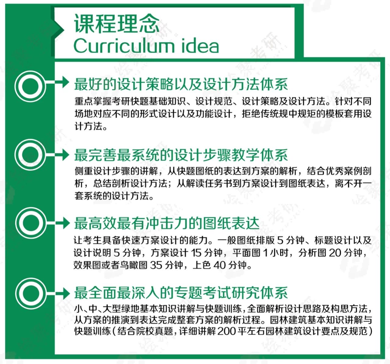 十大风景园林专硕考研培训机构排名一览
