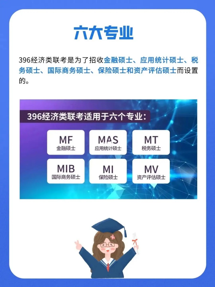 国内五大396经济类联考考研辅导机构排名一览