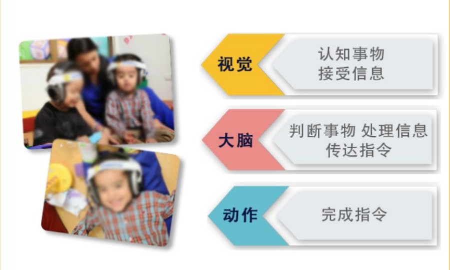 厦门儿童全脑潜能开发训练机构3大排名一览