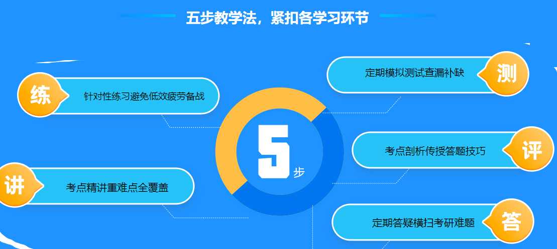 文都考研报班价格一览表(2023更新)
