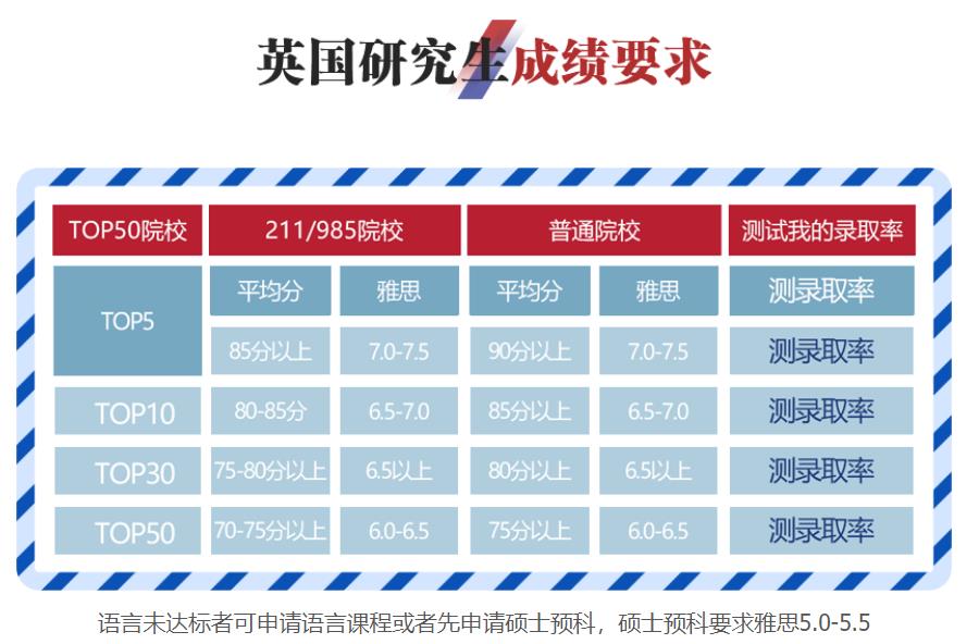 国内名气大的英国硕士留学中介机构前十排名一览