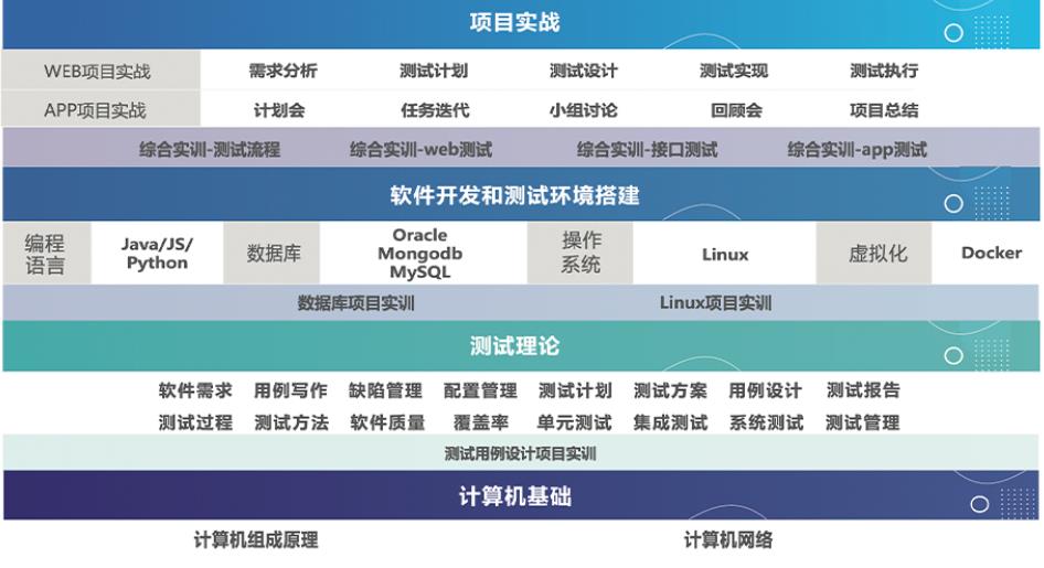 五大长沙软件测试培训班口碑排名一览