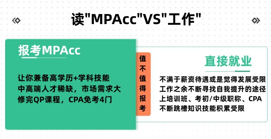 MPAcc考研辅导班排名一览