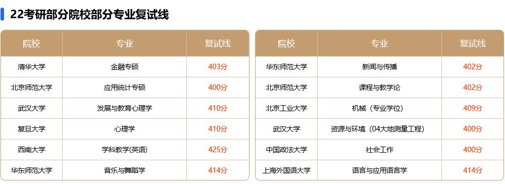 2024全年集训营十大排名榜一览