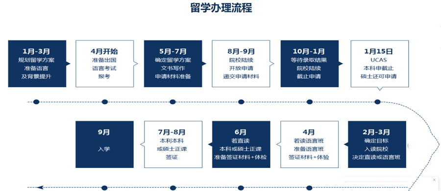 十大辽宁预科读英国留学机构排名-推荐亨泰莱留学 十大辽宁预科读英国留学机构排名-推荐亨泰莱留学
