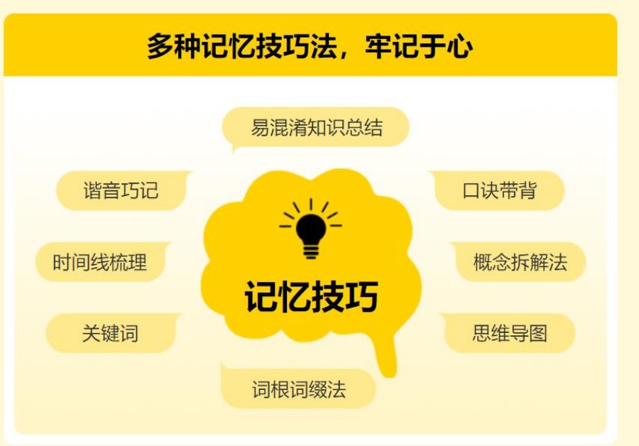 十大考研全封闭辅导机构人气排名一览