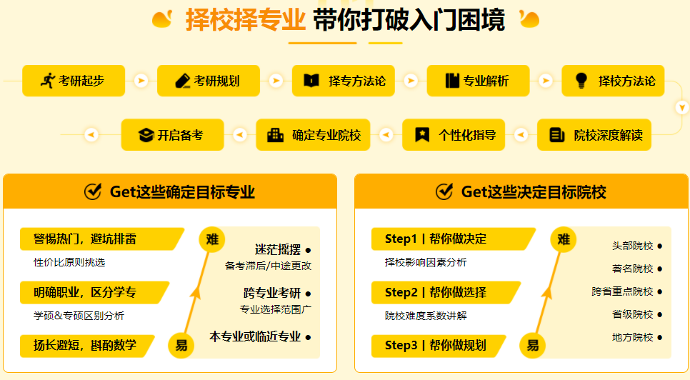 中公考研2024乐学考研辅导班课程价格一览