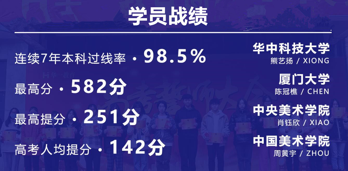 武汉五大艺考文化课集训班人气排名一览