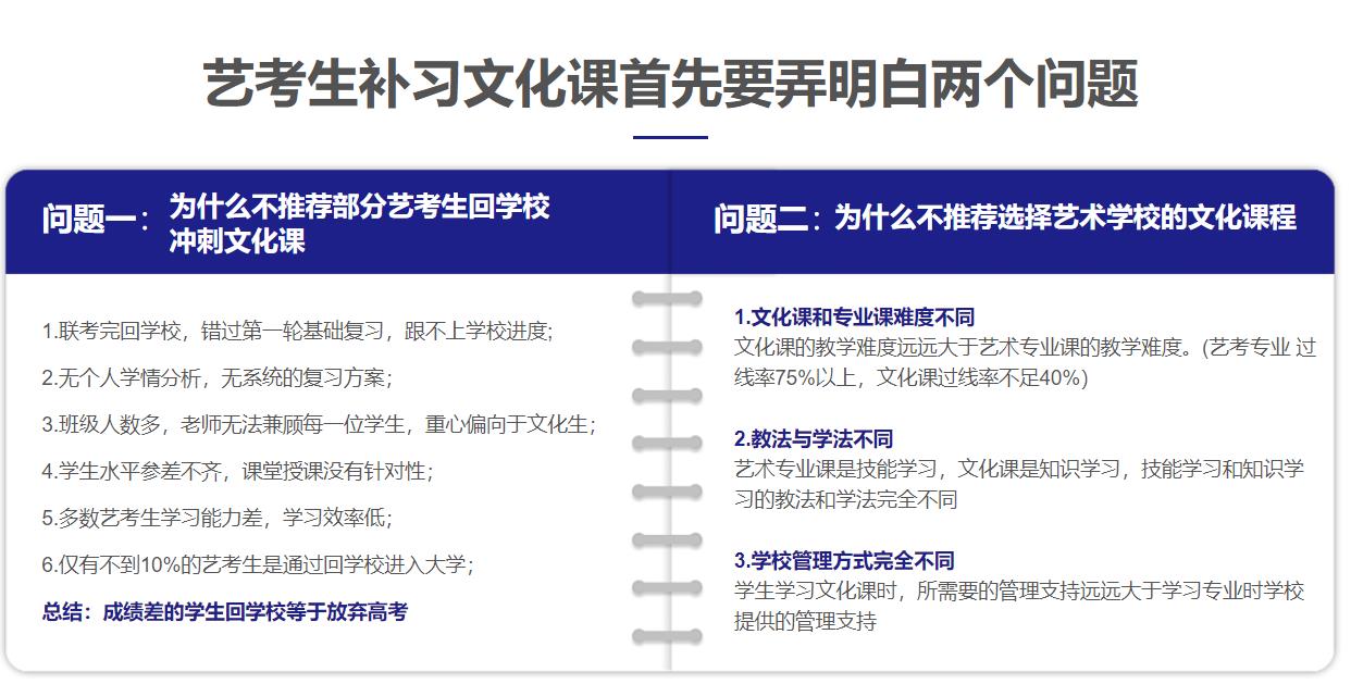 西安十大专业艺考文化课补习学校实力排名一览