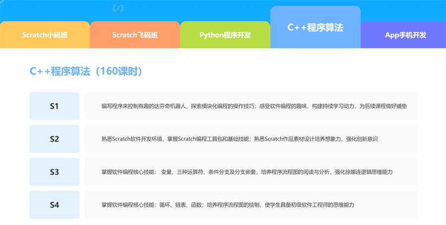 青少年信奥赛C++培训机构排名揭秘
