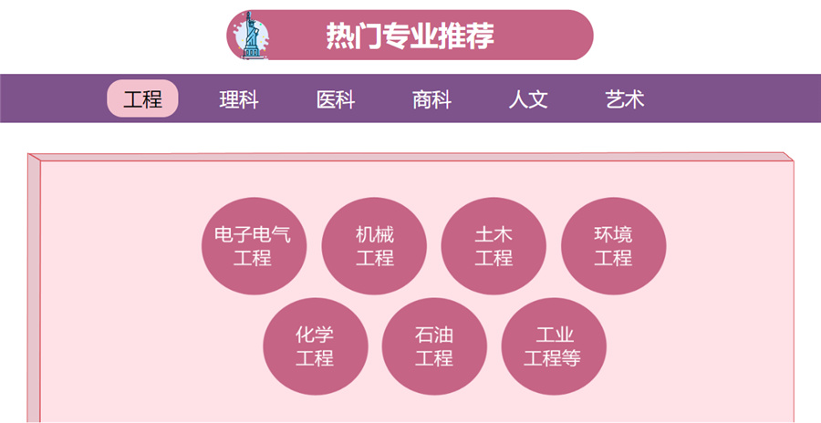 辽宁省沈阳市排名前五的美国留学机构一览表(专业留学办理中介) 辽宁省沈阳市排名前五的美国留学机构一览表(专业留学办理中介)