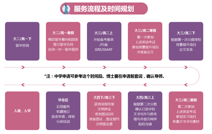 美国留学机构十大排名-辽宁留学机构哪家好