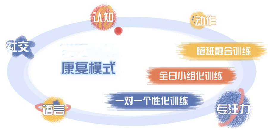 合肥排名前几的自闭症康复训练机构-合肥子曰