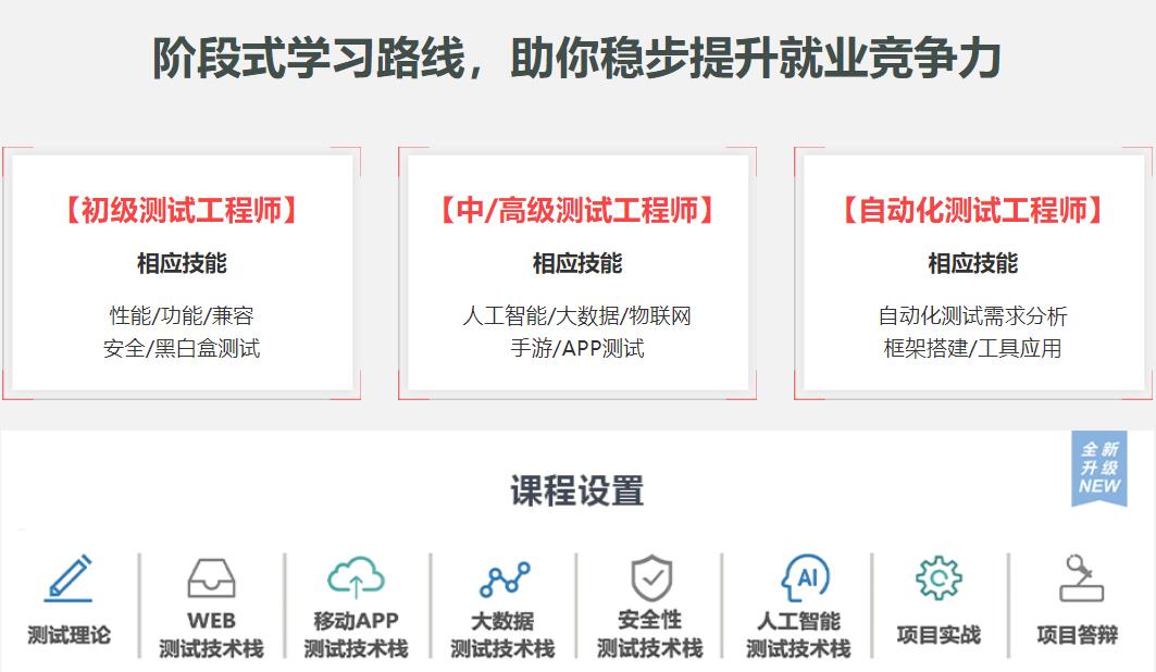 盘点十大软件测试培训学校人气排名一览