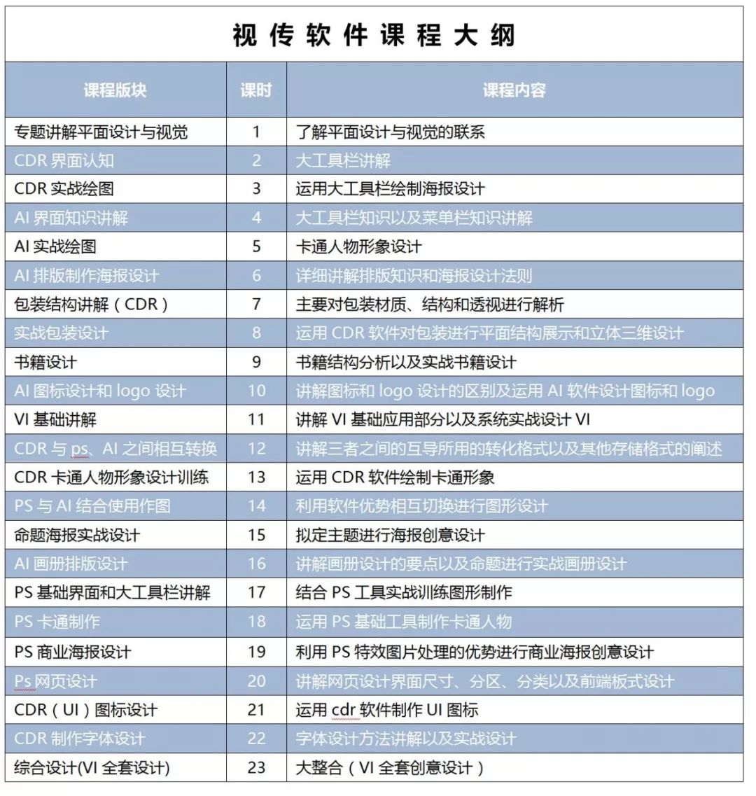 国内十大视觉传达设计考研培训机构排名一览 国内十大视觉传达设计考研培训机构排名一览