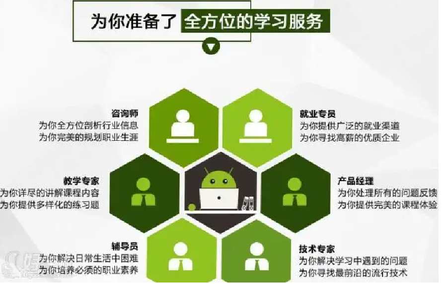 十大Android开发IT培训机构排名-安卓工程师培训学校