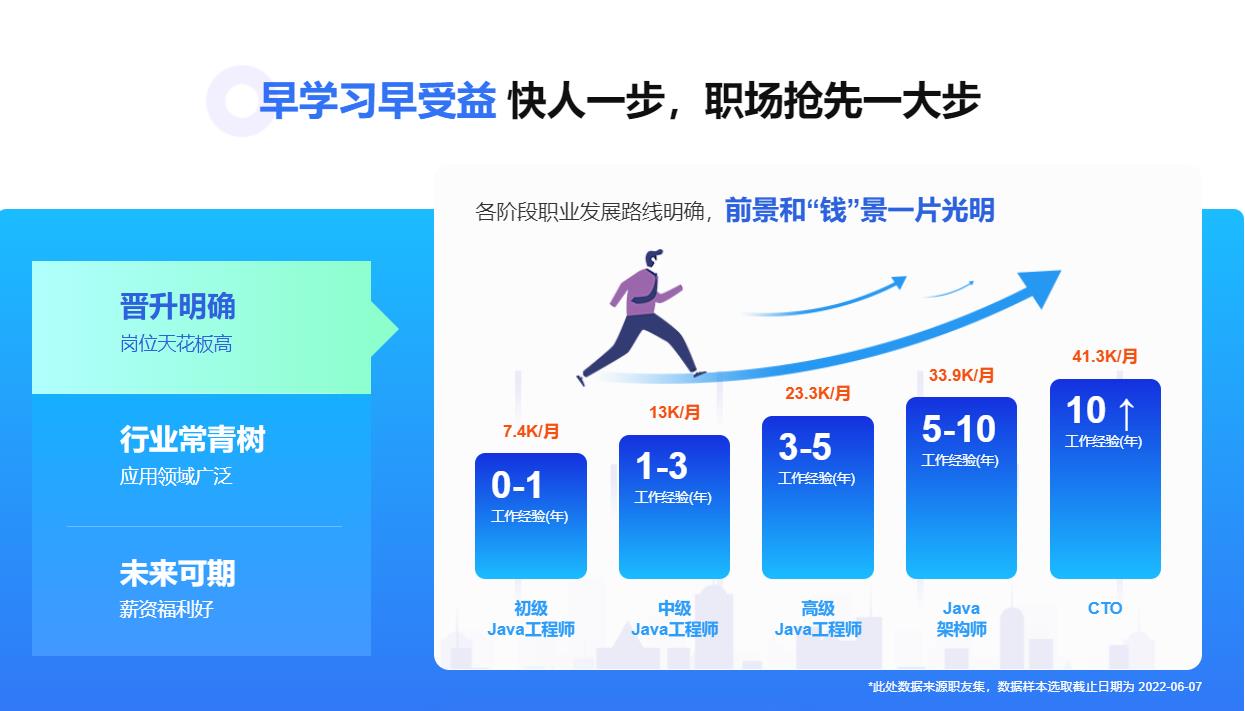 国内10大Java编程培训机构实力排名一览