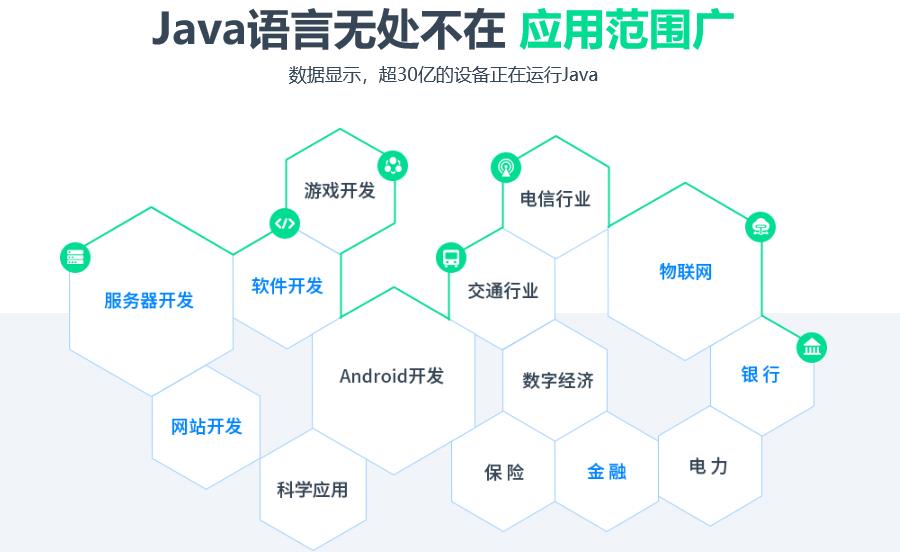国内十强Java编程机构排名一览 国内十强Java编程机构排名一览