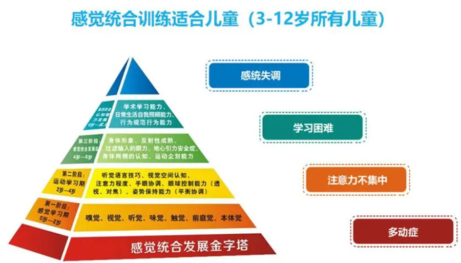 合肥儿童感统康复训练机构十大排名-自闭症儿童康复中心哪家好 合肥儿童感统康复训练机构十大排名-自闭症儿童康复中心哪家好
