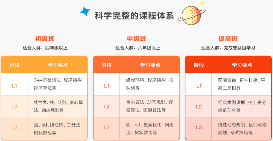 盘点国内十大NOIP培训机构排名一览