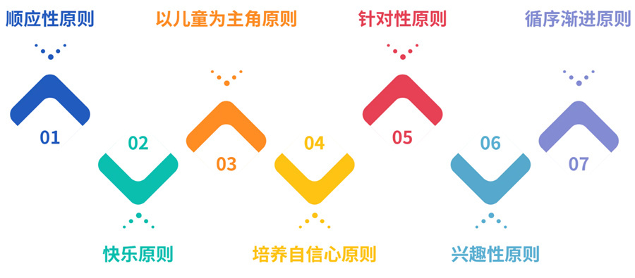 5大温州鹿城孤独症康复中心排名一览