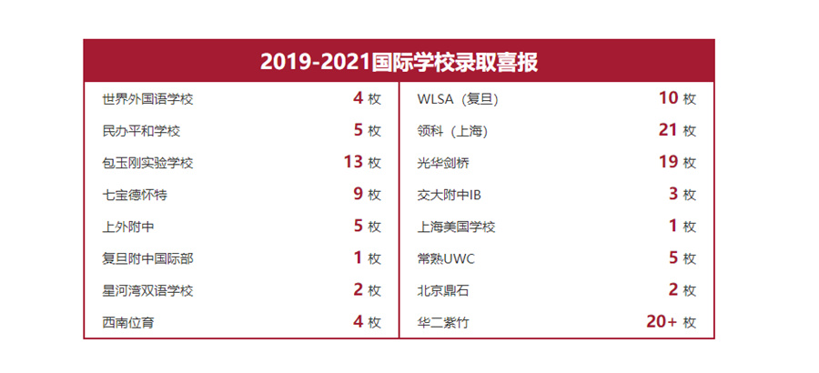 上海国际学校择校规划中心实力排名一览-教育