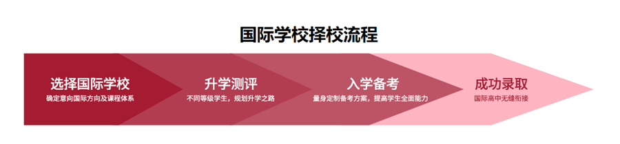 国际学校择校规划中心