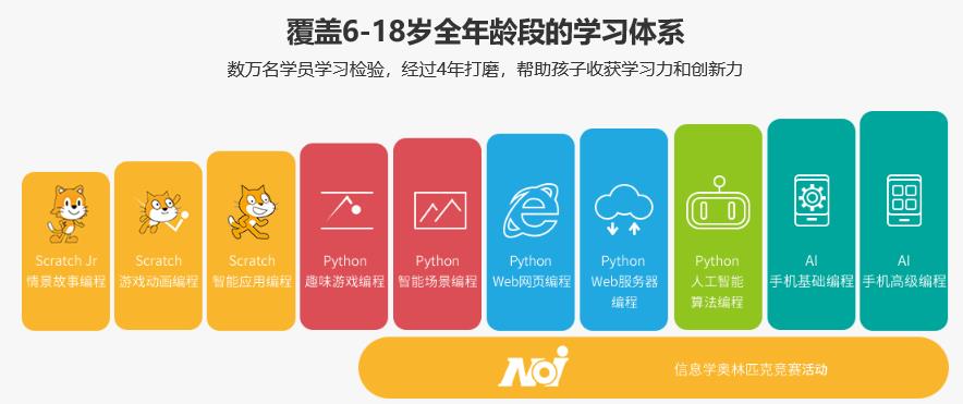 十大国内青少儿编程培训机构排名一览