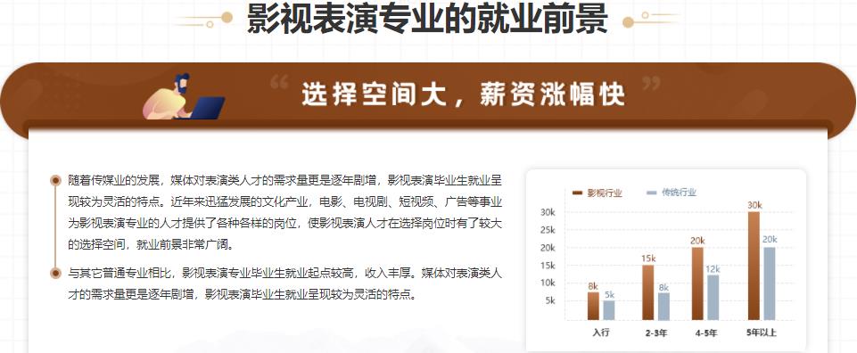 山西五大影视表演艺考培训机构排名一览 山西五大影视表演艺考培训机构排名一览