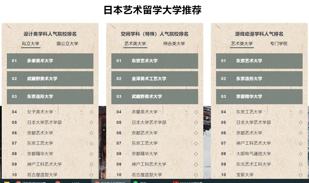 国内十大日本艺术留学机构实力排名一览