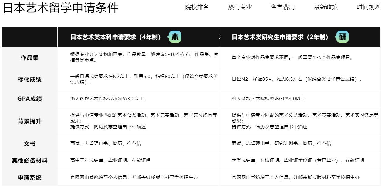 正规日本艺术留学培训机构十大排名汇总