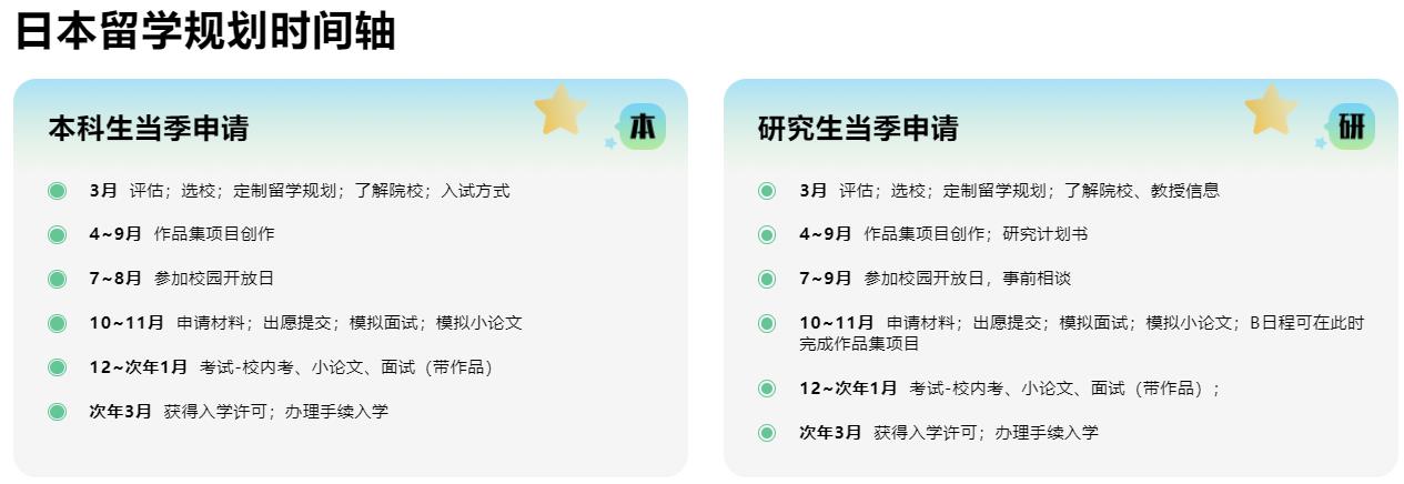 国内十大日本艺术留学机构实力排名一览 国内十大日本艺术留学机构实力排名一览
