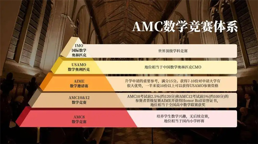 top3美国AMC数学竞赛辅导机构实力排名-推荐教育
