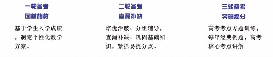 山东全封闭艺考文化课学校2023新排名一览